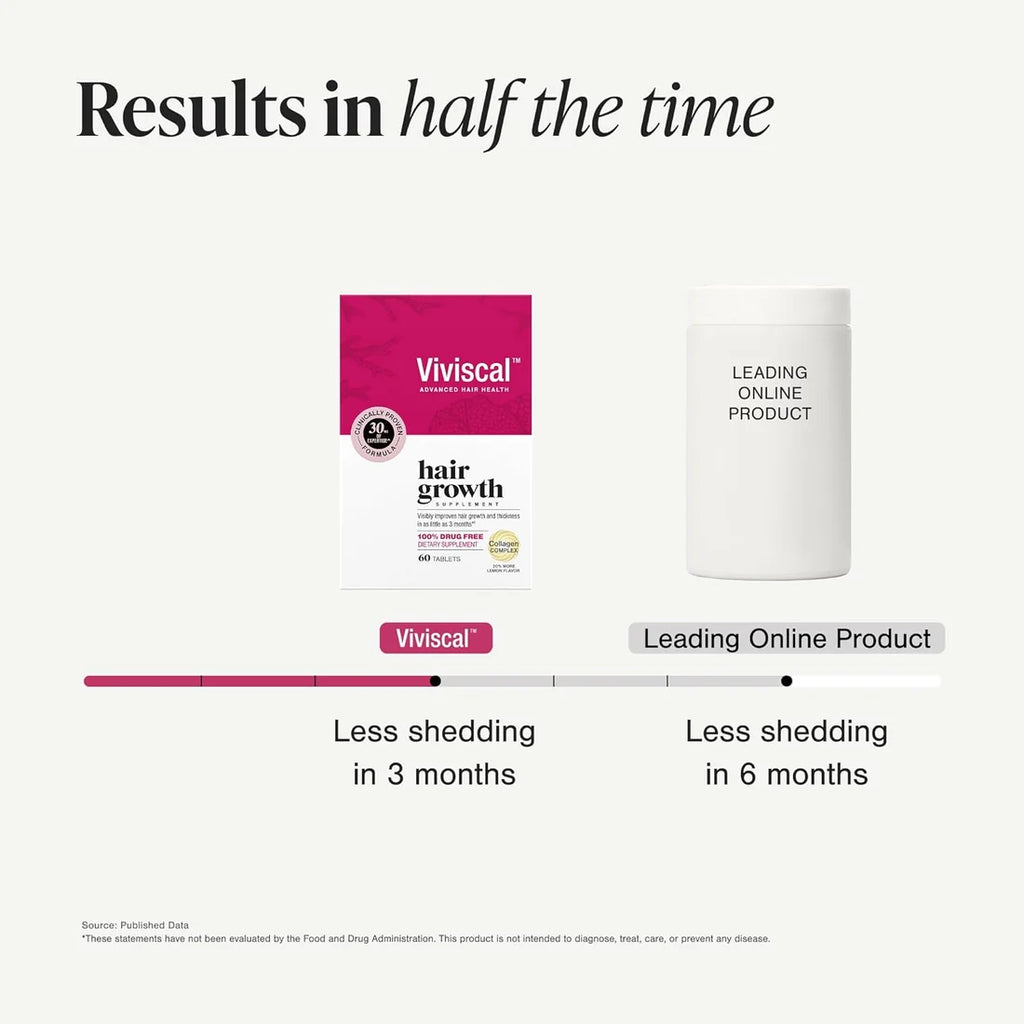 Viviscal Women Hair Growth Tablets – Thicker, Fuller Hair Support (90-Day Supply)